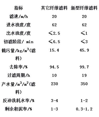 彗星纤维丝