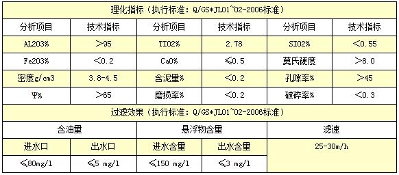 金刚砂厂家