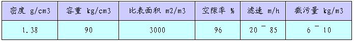 纤维球